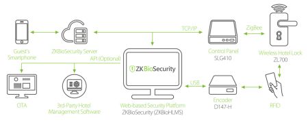 Беспроводной замок для гостиниц ZKTeco ZL700 с RFID считывателем Mifare Беспроводной замок для гостиниц ZKTeco ZL700 с RFID считывателем Mifare