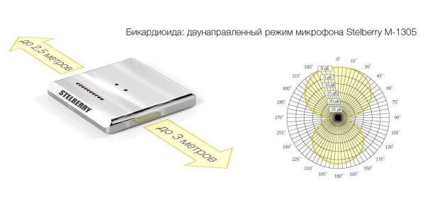 Направленный микрофон Stelberry M-1305 вандалозащищённый, металлический