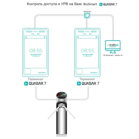 Терминал биометрический BioSmart Quasar 7 MFR-T распознавание лица и температуры
