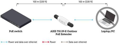 PoE-удлинитель Axis T8129-E Outdoor PoE Extender, уличный