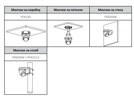 IP-видеокамера уличная 4Мп Dahua DH-IPC-HDW1430DTP-STW-0360B с ИК-подсветкой до 30м и Wi-Fi