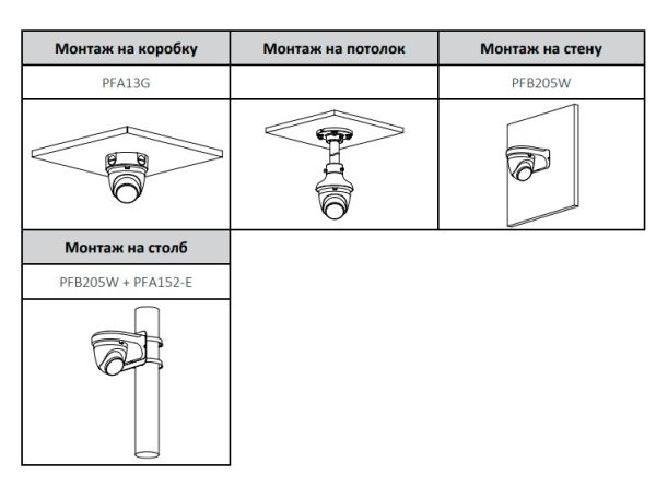 IP-видеокамера уличная 4Мп Dahua DH-IPC-HDW1430DTP-STW-0360B с ИК-подсветкой до 30м и Wi-Fi