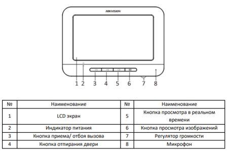 Аналоговый комплект домофонии HiWatch DS-D100KF с памятью 200 снимков (панель+монитор)