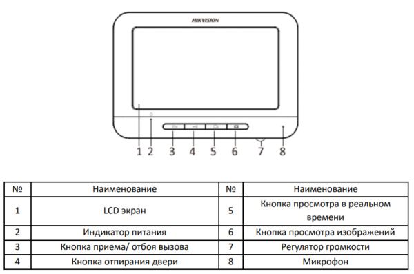 Аналоговый комплект домофонии HiWatch DS-D100KF с памятью 200 снимков (панель+монитор) Аналоговый комплект домофонии HiWatch DS-D100KF с памятью 200 снимков (панель+монитор)