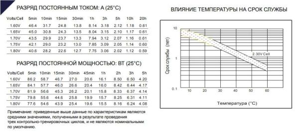 Аккумулятор Etalon VISION CP12120 (12В 12 А∙ч)