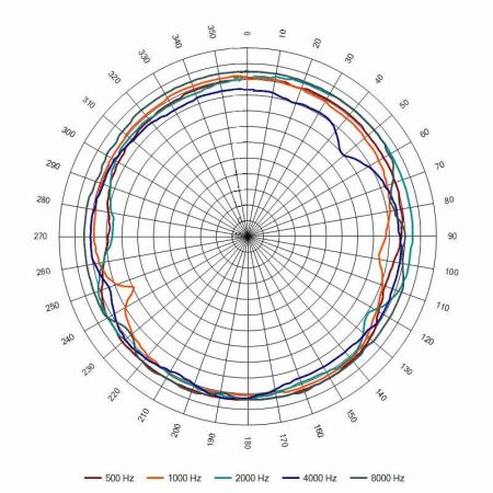 Оповещатель пожарный АС-5-30/100 (ПП) речевой