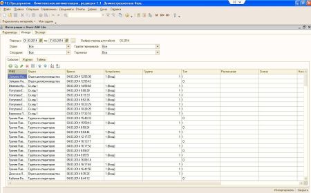 Модуль интеграции с 1С Anviz InTime 1С