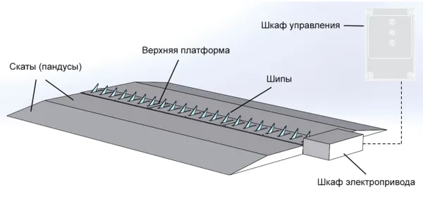 Препятствие противотаранное ППШ-СБ 4000 шипованное, электромеханическое