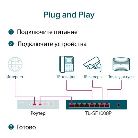 Коммутатор настольный 8-портовый TP-Link TL-SF1008P с 4 портами PoE плюс