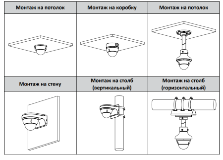 Сетевая купольная IP-видеокамера 8Мп Dahua DH-IPC-HDBW2841EP-S-0280B