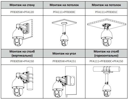 Скоростная сетевая PTZ видеокамера 2Мп Dahua DH-SD5A225GB-HNR с оптическим 25x увеличением и ИИ