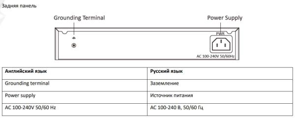 Интеллектуальный управляемый PoE-коммутатор HiWatch SWT-1318P