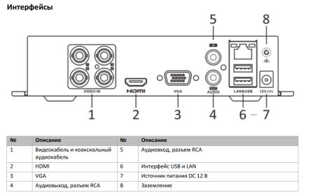 Видеорегистратор 4-канальный гибридный HiWatch DS-H204QA(B) серии Turbo с технологией Acusense