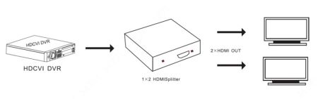 Разветвитель HDMI (1X2) Dahua DH-PFM701-4K
