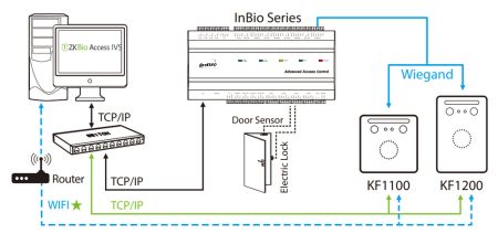 Биометрический считыватель ZKTeco KF1100 с распознаванием лиц Visible Light и карт EM marine