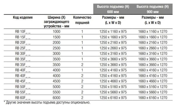 Блокиратор дорожный гидравлический RB 900 (RB-15F90), длина 1500 мм
