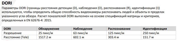 Скоростная PTZ IP-камера TandemVu 2Мп HikVision DS-2SE4C225MWG-E(12F0) с ИК-подсветкой 100 м Скоростная PTZ IP-камера TandemVu 2Мп HikVision DS-2SE4C225MWG-E(12F0) с ИК-подсветкой 100 м