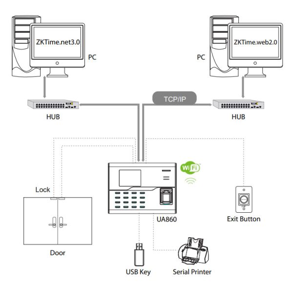 Биометрический считыватель отпечатков пальцев ZKTeco UA860 MF