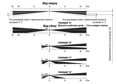 Пассивный уличный ИК-извещатель Optex BX-80N для защиты стен и фасадов зданий
