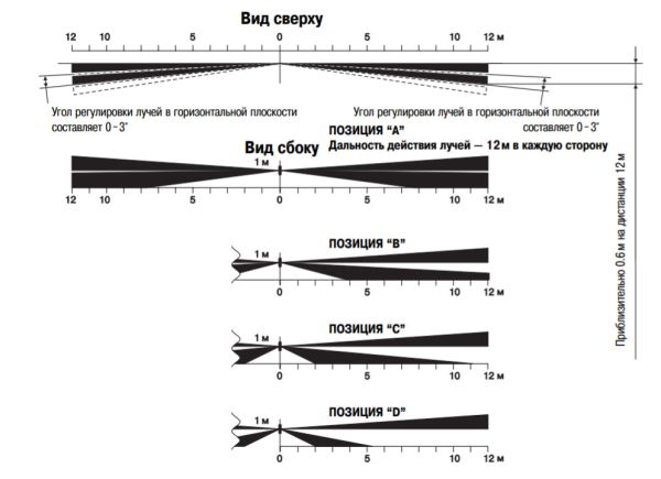 Пассивный уличный ИК-извещатель Optex BX-80N для защиты стен и фасадов зданий Пассивный уличный ИК-извещатель Optex BX-80N для защиты стен и фасадов зданий