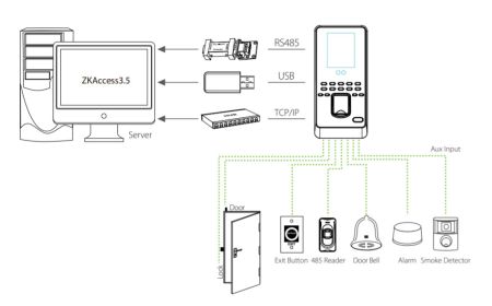 Устройство мультифакторной биометрической идентификации ZKTeco MultiBio 800-H (без RFID) Устройство мультифакторной биометрической идентификации ZKTeco MultiBio 800-H (без RFID)