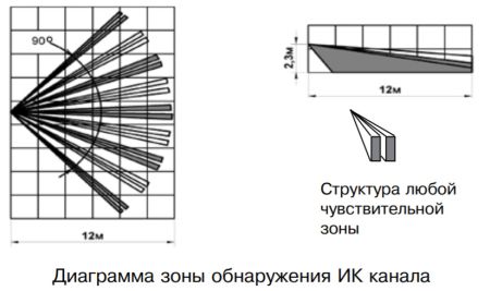 Извещатель охранный поверхностный совмещенный Риэлта Орлан ИО315-1