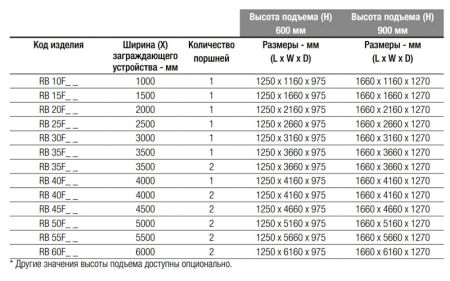 Блокиратор дорожный гидравлический RB 900 (RB-10F90), длина 1000 мм