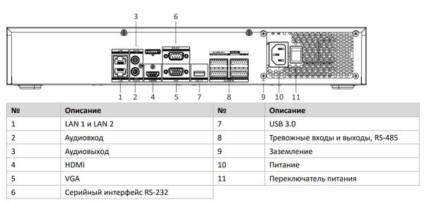 32-канальный сетевой IP-видеорегистратор HikVision DS-7732NXI-K4 с AcuSense
