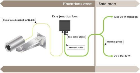 Взрывозащищенная сетевая IP-видеокамера 2Мп Axis ExCam XF Q1785 Взрывозащищенная сетевая IP-видеокамера 2Мп Axis ExCam XF Q1785