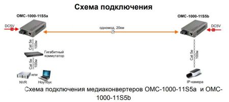 Оптический медиаконвертер Gigabit Ethernet Osnovo OMC-1000-11S5a