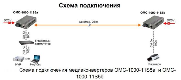 Оптический медиаконвертер Gigabit Ethernet Osnovo OMC-1000-11S5a