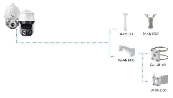 Скоростная антивандальная IP-видеокамера IDIS DC-S3583HRX с обогревателем