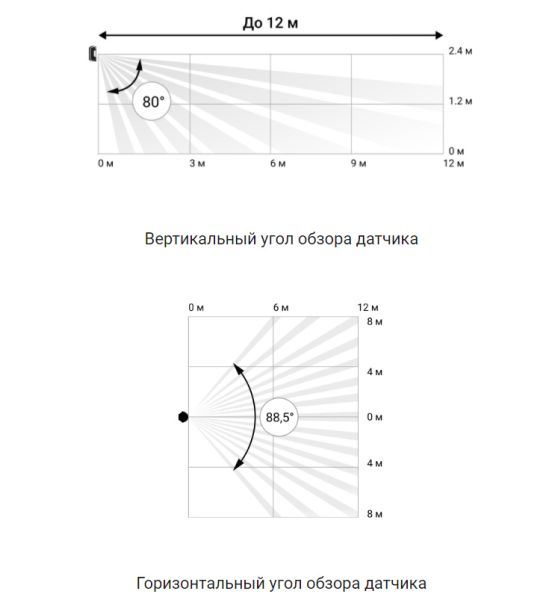 Проводной датчик движения Ajax MotionProtect Fibra с иммунитетом к животным, черный Проводной датчик движения Ajax MotionProtect Fibra с иммунитетом к животным, черный