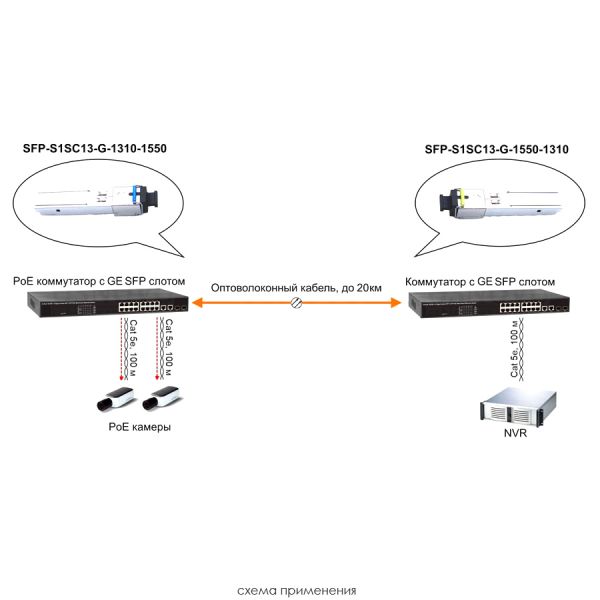 Оптический SFP-модуль Osnovo SFP-S1SC13-G-1310-1550