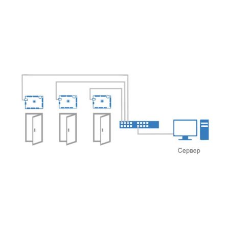 Сетевой IP-контроллер ProxWay PW-400 EU v.3 в металлическом корпусе