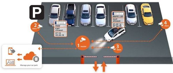 Приложение Serverless ANPR EDGE HW для IP-камер Hanwha (Wisenet)