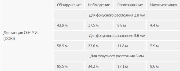 IP-видеокамера уличная 2Мп Dahua DH-IPC-HFW3241EP-S-0280B-S2