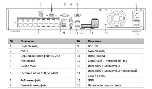 16-канальный сетевой PoE-видеорегистратор HikVision DS-7716NXI-I4/16P/S(C) с AcuSense