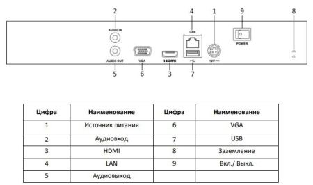 Сетевой IP-видеорегистратор HiWatch DS-N316/2(C) на 16 каналов