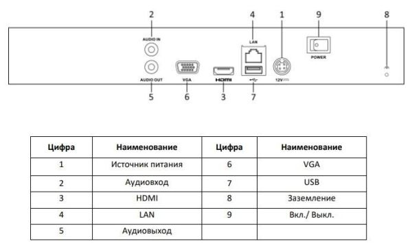 Сетевой IP-видеорегистратор HiWatch DS-N316/2(C) на 16 каналов