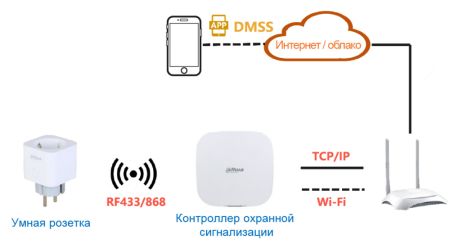 Умная розетка Dahua DHI-ICS1-W2(868)