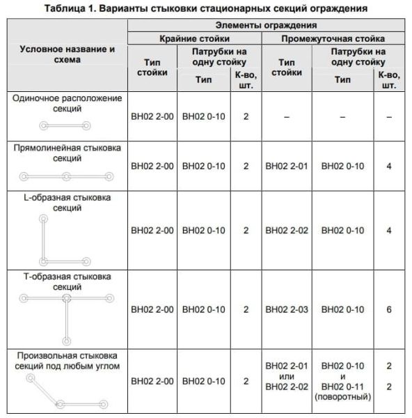 Стационарное ограждение PERCo BH02 (1425мм) с заполнением