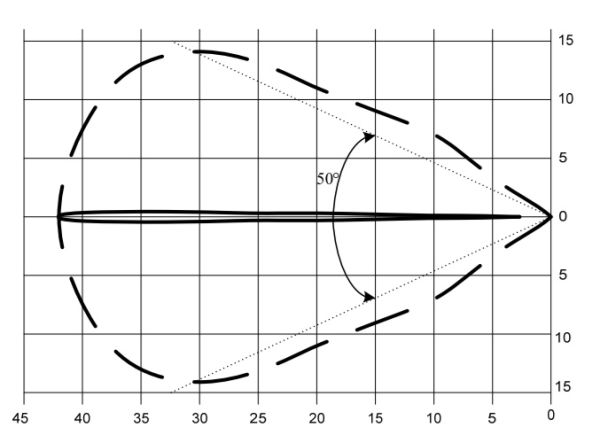 Радиоволновый однопозиционный извещатель АНЧАР-40-02