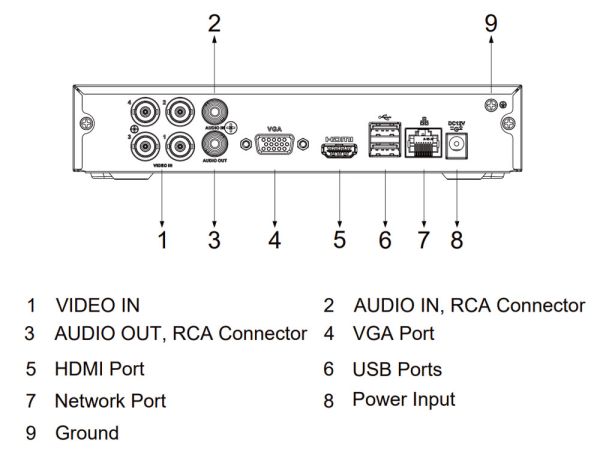 4-канальный HDCVI-видеорегистратор Dahua DH-XVR1B04H-I