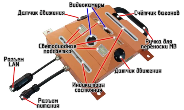 Досмотровый комплекс ИТТ Скат-1 днища автотранспорта