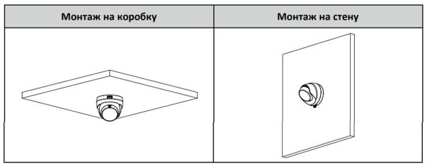 HD-CVI видеокамера 2Мп Dahua DH-HAC-T1A21P-U-0280B