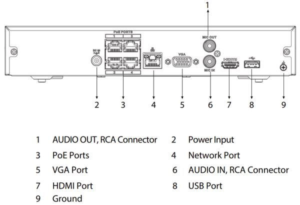 IP-видеорегистратор 4-канальный PoE Dahua DHI-NVR2104HS-P-S3