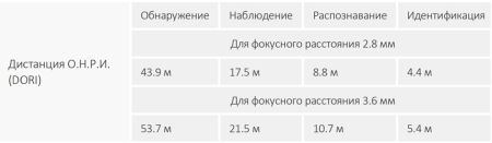 Уличная HD-CVI видеокамера 2Мп Dahua DH-HAC-HDW1231TLMQP-A-0280B с технологией Starlight