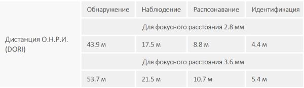 Уличная HD-CVI видеокамера 2Мп Dahua DH-HAC-HDW1231TLMQP-A-0280B с технологией Starlight