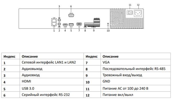 Видеорегистратор сетевой 32-канальный HiWatch NVR-432M-K